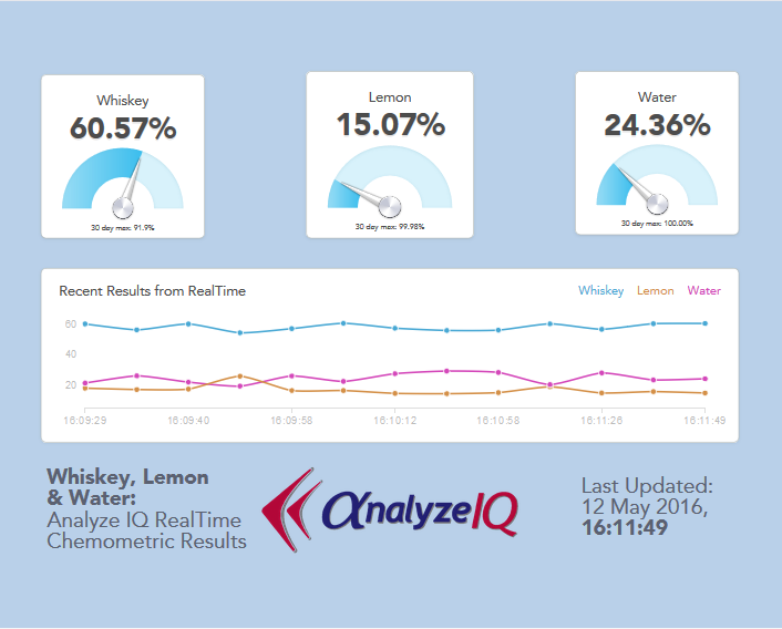 cLOUD Dashboard