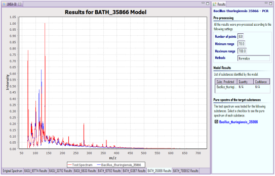 Figure 52 from Alusta 2012 (University of Arkansas Little Rock / Food and Drug Administration, National Center for Toxicological Research)