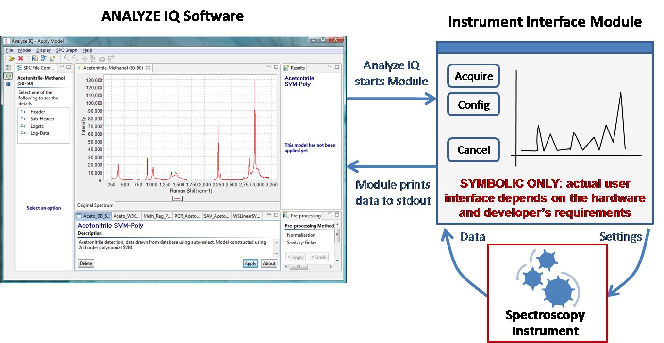 Analyze IQ Instrument Interface