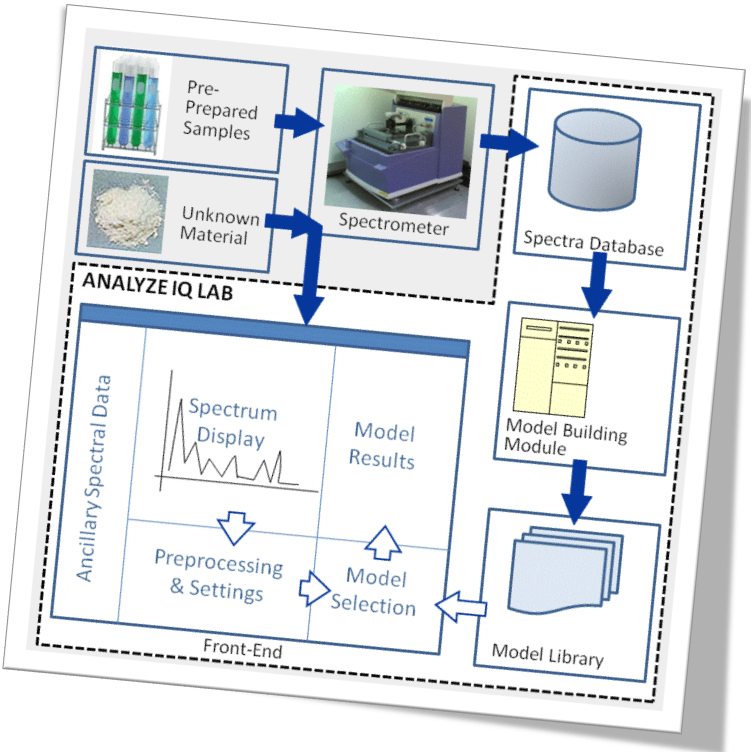 Analyze IQ software technology overview