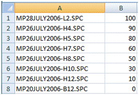 Sample input list of spectra for SPC2CSV
