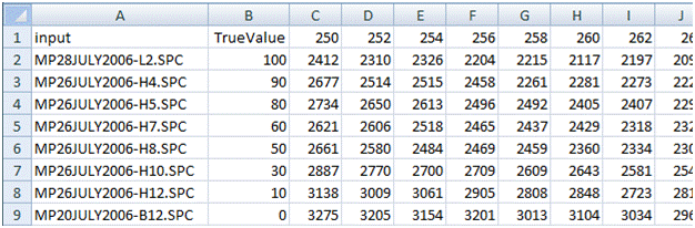 SPC2CSV sample output