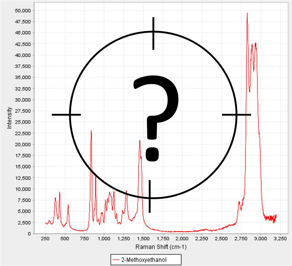 Real-time chemometric process analysis with Analyze IQ Predictor